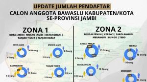 Hari Ini Terakhir Pendaftaran Seleksi Bawaslu 11 Kabupaten dan Kota