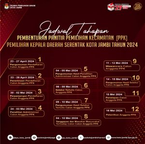 Dimulai Besok, Ini Dia Tahapan Rekrutmen Badan Adhoc Pilkada Serentak 2024